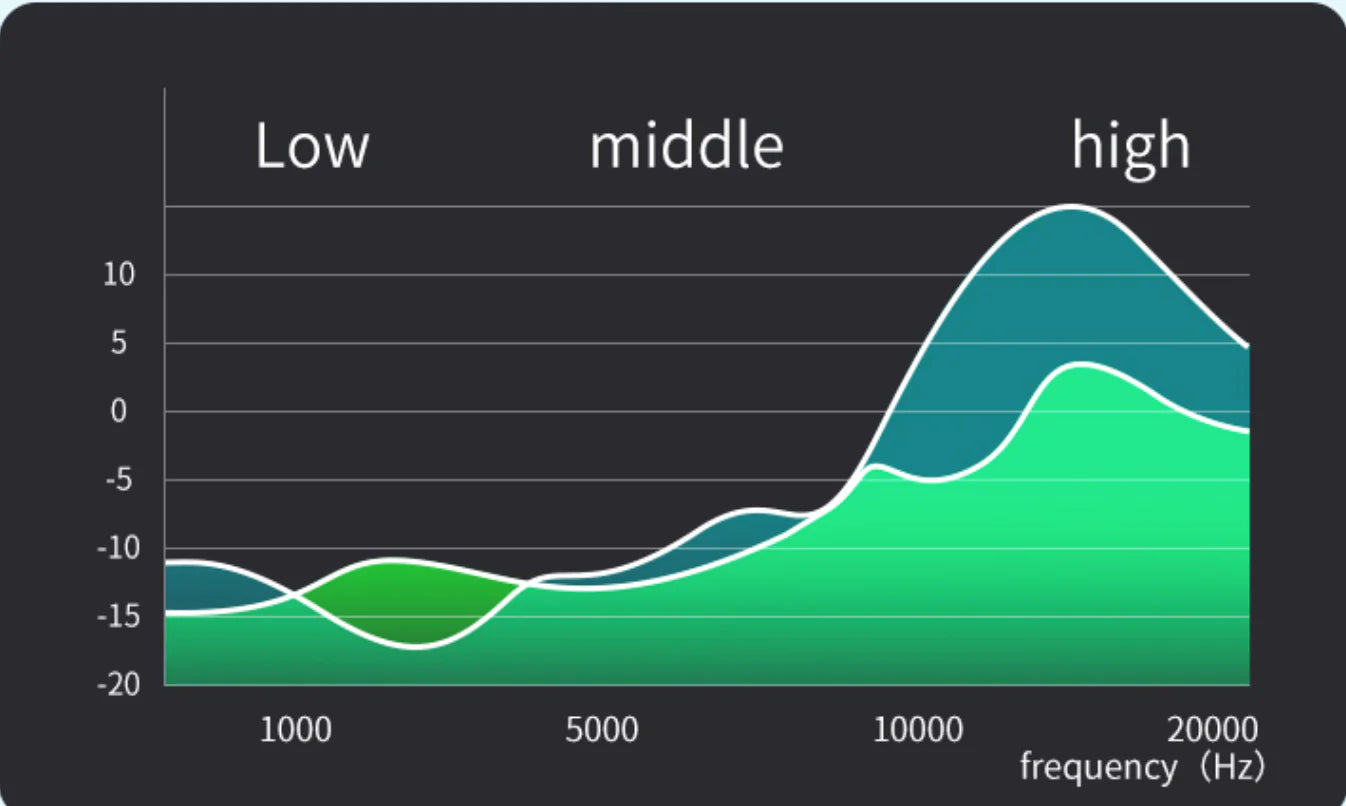 Wireless Bluetooth Earbuds