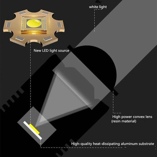 High Power Strong Led Flashlight