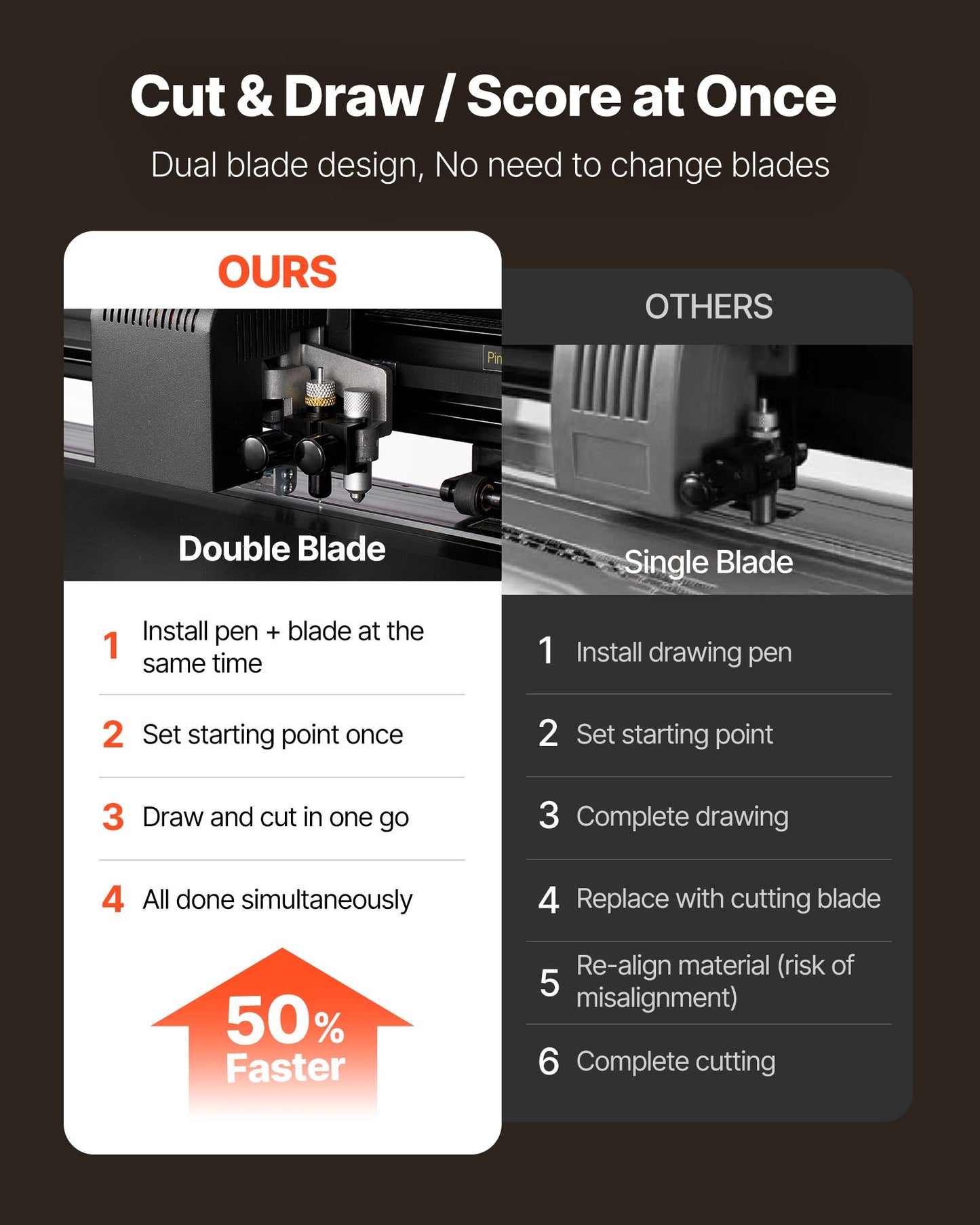 Vinyl Cutter Machine, 34 Inch Max Feed Width, Dual Blades, Adjustable Force And Speed, LED Display, Vinyl Plotter Cutter Printer Bundle With Sticker Sheets, Transfer Film, Signmaster Software